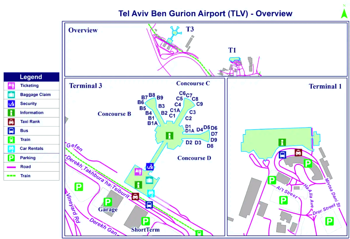 Aéroport international Ben Gourion